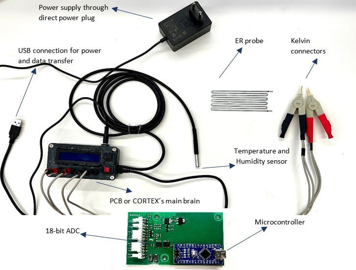 CORTEX corrosimeter system components